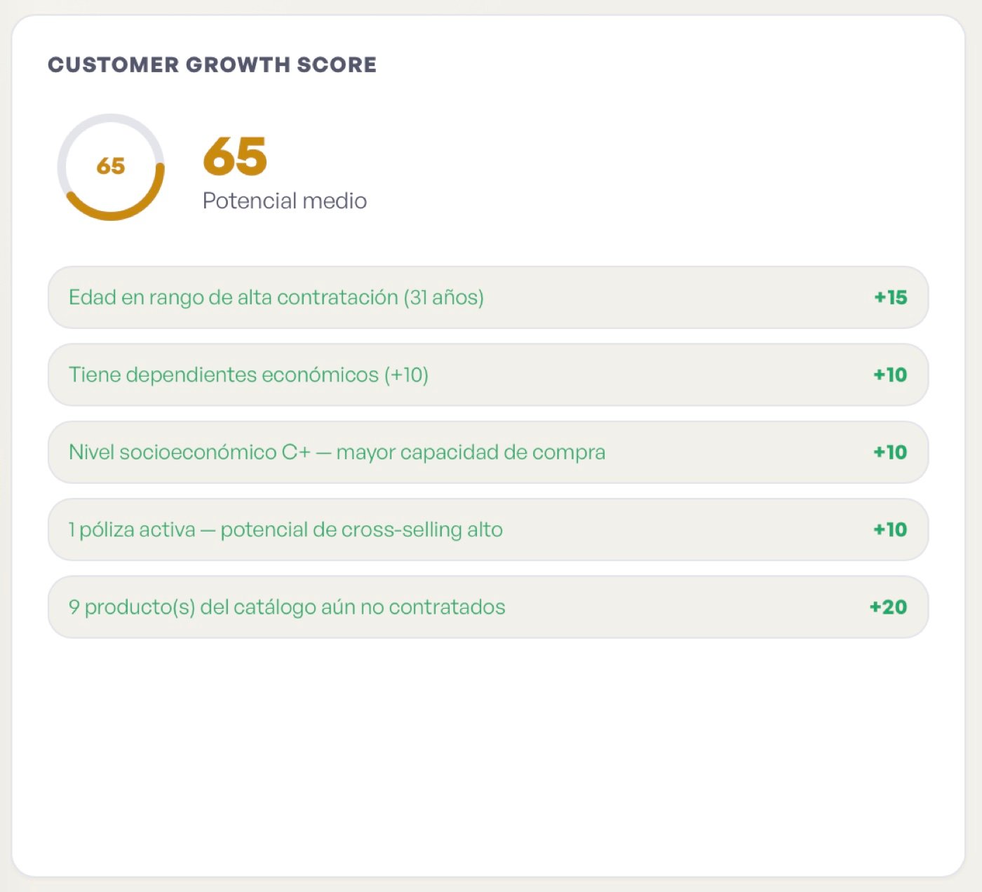 Customer Growth Score de Personaut