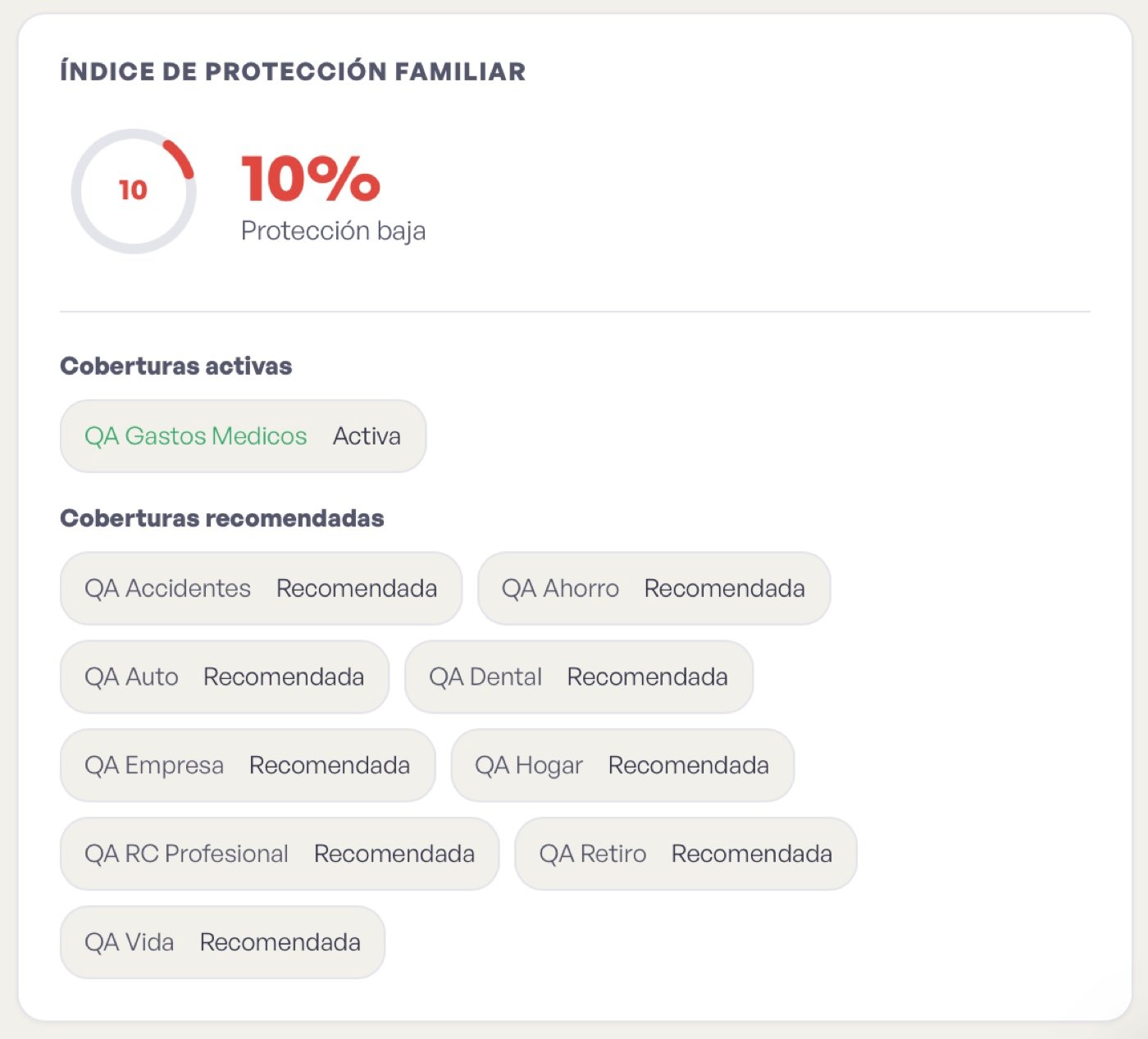 Índice de Protección Familiar de Personaut